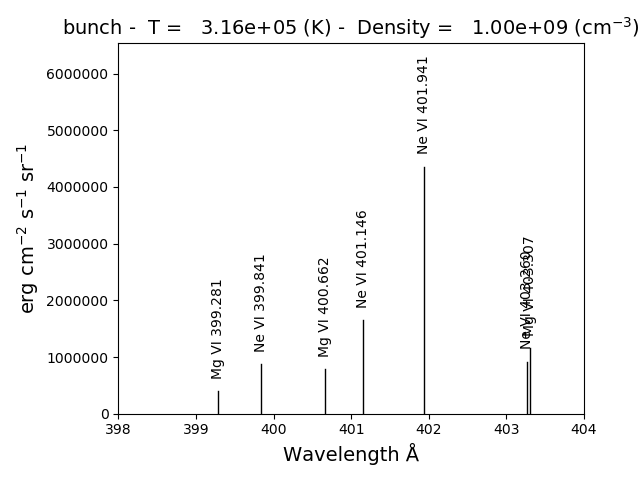 _images/bunch_intensityPlot.png