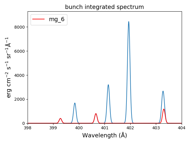 _images/bunch_spectrum_integrated_mg6.png