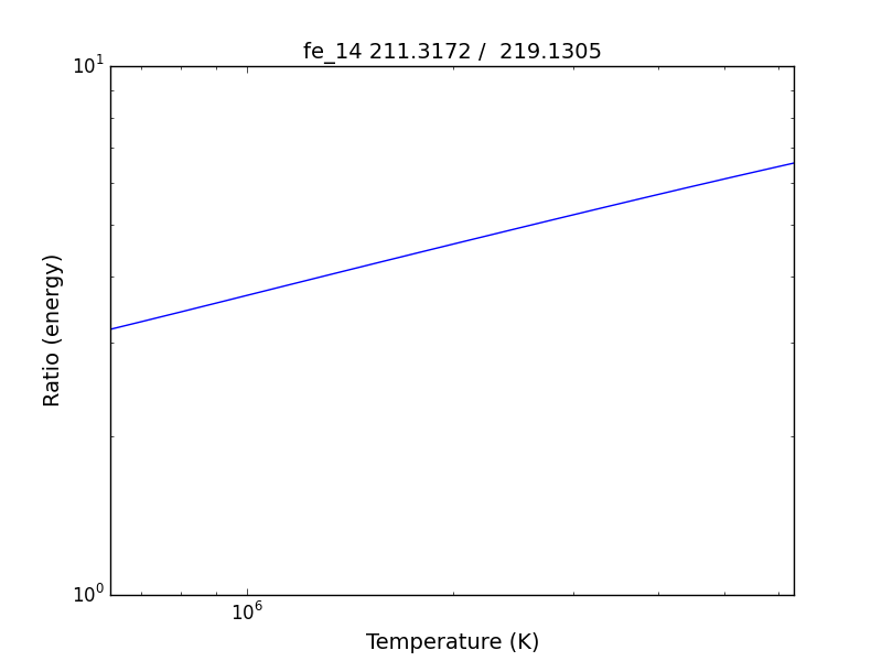 _images/fe14.int.ratio.vs.t.png