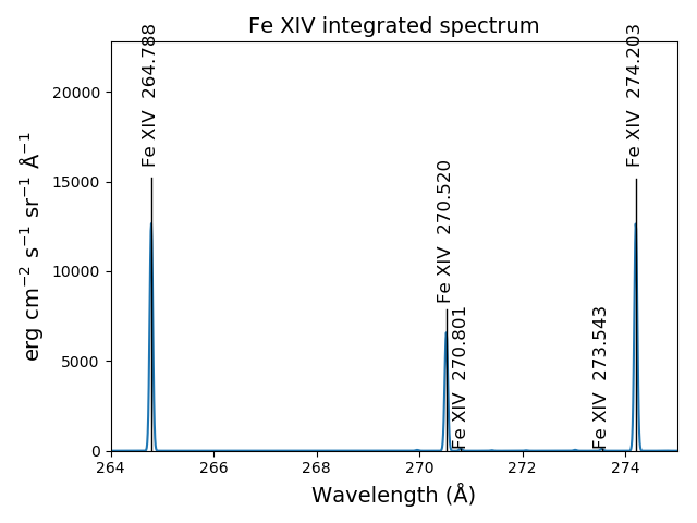 _images/fe14_integrated_spectrum_label.png