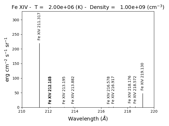 _images/fe14_intensity_plot_lin.png