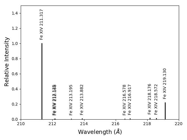 _images/fe14_intensity_plot_lin_index10.png