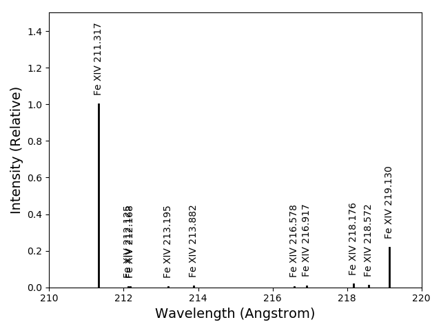 _images/fe14_intensity_plot_lin_index10_rel_notitle.png