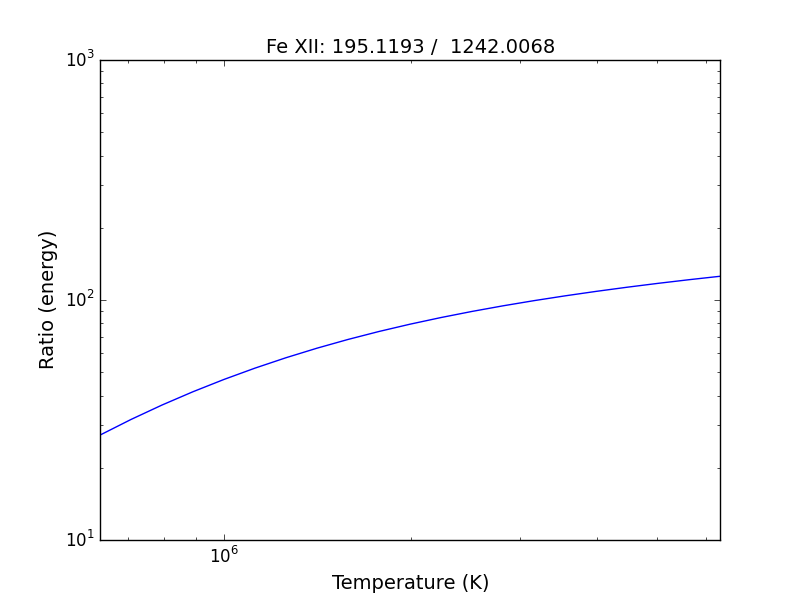 _images/fe_12_wvlranges_ratio.png