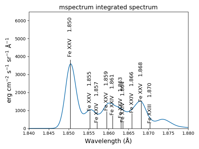 _images/mspectrum_spectrumPlot_fe.png