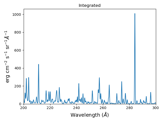 _images/spectrum_200_300_integrated.png